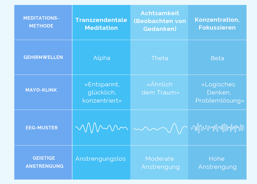 Die Technik Der Transzendentalen Meditation Offizielle Website
