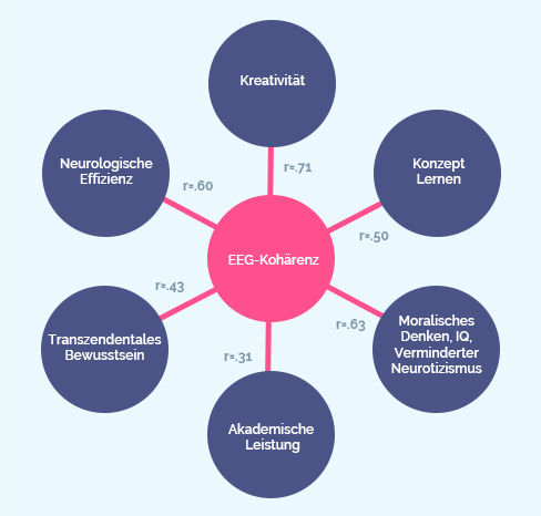 Enlightenment Chart 1